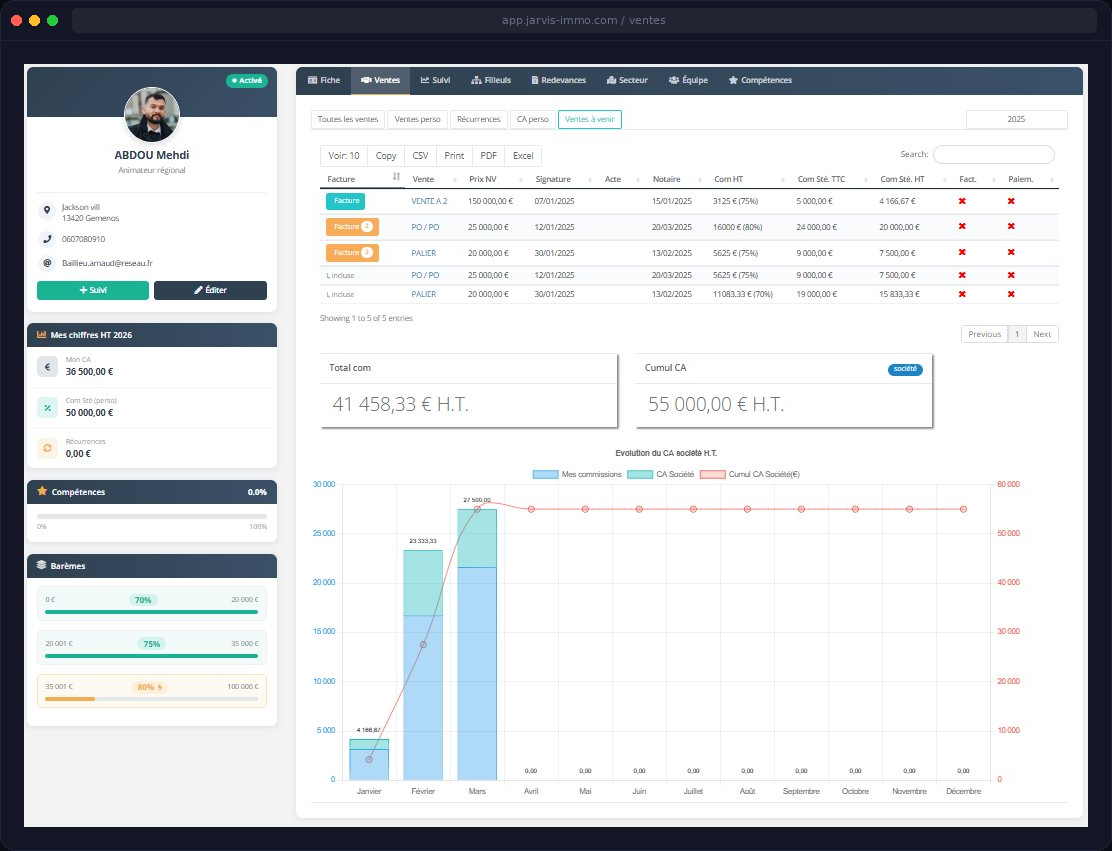 Tableau de bord ventes mandataire — commissions et barèmes